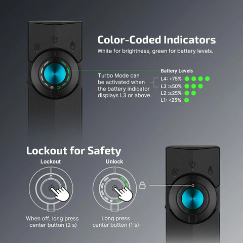 OLIGHT ArkPro EDC Flat Flashlight control panel with color-coded indicators for brightness and battery level