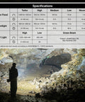 Specifications chart of OLIGHT ArkPro EDC Flat Flashlight with lumens, beam type, and runtime, shown in a cave environment.