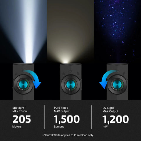 OLIGHT ArkPro EDC Flat Flashlight delivers 1500 lumen flood and 800 lumen spot, showing three light modes, with focus on UV and spot.