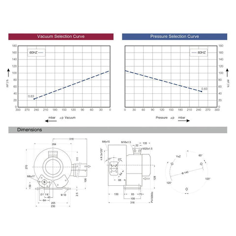 Vacuum and pressure selection curves with dimensions of high-flow regenerative blower delivers 61 CFM at 3.6 PSI.