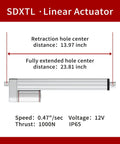 Diagram of electric linear actuator with 250mm stroke, featuring speed, thrust, and IP65 rating details shown on a red background.