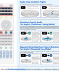 Remote control instructions for 19.7 Inch Motorized Electric Turntable, including single-step, pendulum, and repeated step modes.