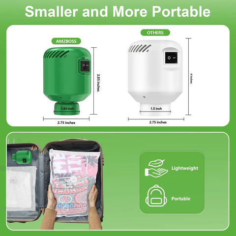 Electric Vacuum Pump For Storage Bags Portable Bag Pump 3X Faster Than Hand Pumps shown in suitcase and compared in size