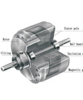 Cross-section of Torque Load Hysteresis Brake Electromagnetic Tension Control showing rotor, stator, and components.