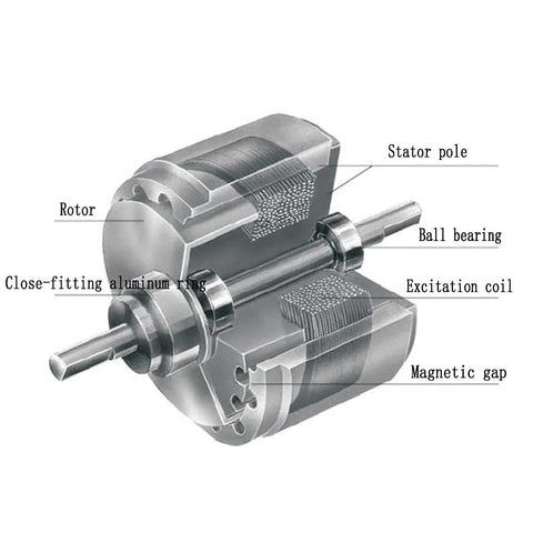 Cross-section of Torque Load Hysteresis Brake Electromagnetic Tension Control showing rotor, stator, and components.