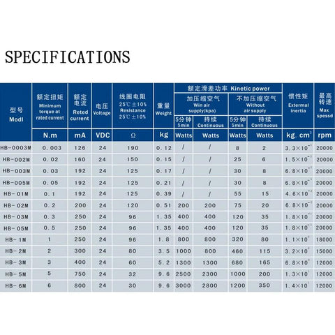 Specifications table for Torque Control Electromagnetic Hysteresis Brake For Load Testing On Motors Benches Dynos And Test Rigs