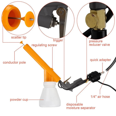 Five Stage Powder Coating System Kit With Foot Switch showing components like scatter tip, trigger, and pressure reducer valve.