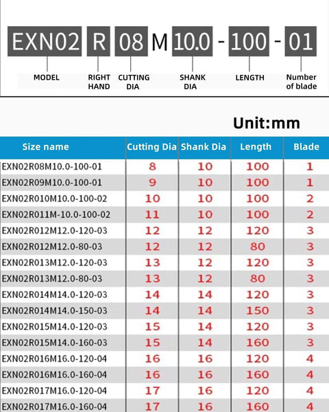 Table displaying various specifications for Three Eighths Inch Shank Tungsten Steel Indexable Boring Bar End Mill Tool Holder.