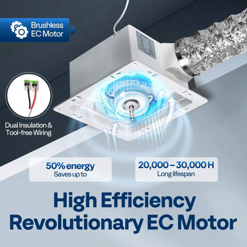 Smart Humidity Sensor Bathroom Exhaust Fan With Energy Saving EC Motor Delivers 110 CFM At Just 12.5W Quiet Ceiling Retrofit 10.2 Inch No Attic Access Needed Install Kit And 4 Inch Duct Included showing brushless EC motor and airflow.
