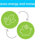 Illustration showing energy and money savings with Indoor Window Insulation Kit For Five 3x5 Windows With Heat Shrink Film And Mounting Tape.