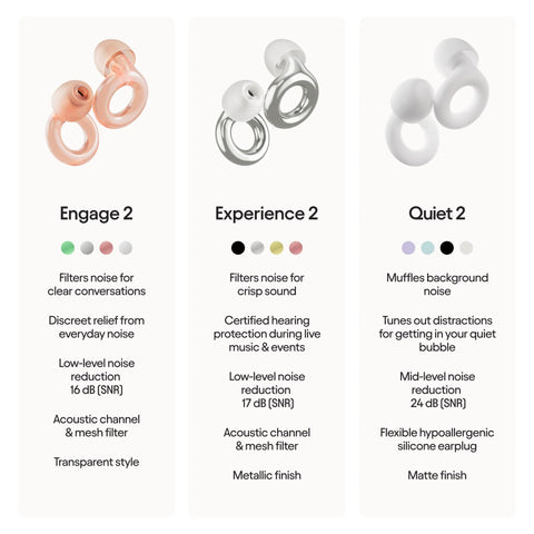 Comparison of Engage 2, Experience 2, and Quiet 2 earplugs highlighting noise reduction levels and design features.