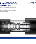 Enhanced view of a rear shock absorber component for Nissan Quest 2004-2009, showcasing the CL-CL valve system for smoother drive.