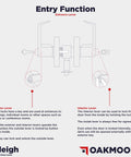 Diagram of Commercial Entry Door Handle Grade 2 Heavy Duty Lockset Keyed Entry Satin Nickel ADA ANSI A1562, showing entry function.