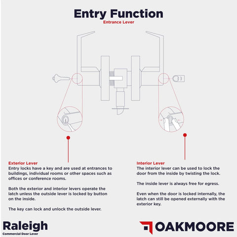 Diagram of Commercial Entry Door Handle Grade 2 Heavy Duty Lockset Keyed Entry Satin Nickel ADA ANSI A1562, showing entry function.