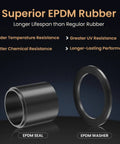 Superior EPDM rubber seal and washer for enhanced temperature, UV, and chemical resistance, shown side by side.