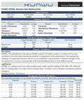 Technical datasheet for ER308L stainless steel TIG welding rods with chemical analysis and welding parameters.