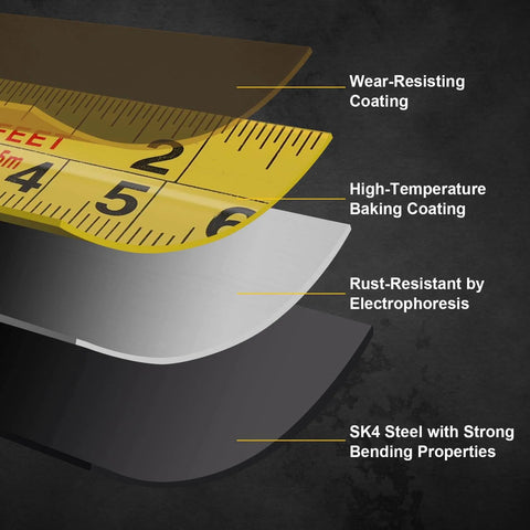 Layered view of 2 Packs Tape Measure 25 ft /16 ft, Esydon Measuring Tape Extendable material showing coatings and SK4 steel blade.