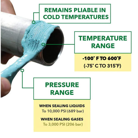 Applying Gasoila Leak-Proof Ethanol E10 And E85 Thread Sealant to pipe, showing temperature and pressure range information