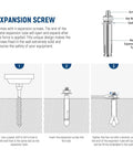 Diagram showing expansion screw installation for wall and ceiling mount bracket, includes screw, hex nuts, gasket, and metal expansion tube.