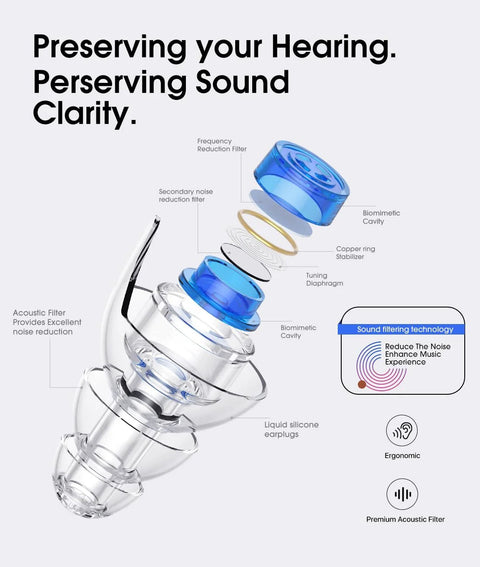 Exploded view of reusable high fidelity musician ear plugs for concerts with 20 dB noise reduction and clear sound, 2 pairs included.