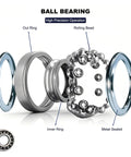 Exploded view of 20 Pack Double Shielded Miniature Ball Bearings 3x6x2.5mm showing out ring, inner ring, rolling bead, metal sealed
