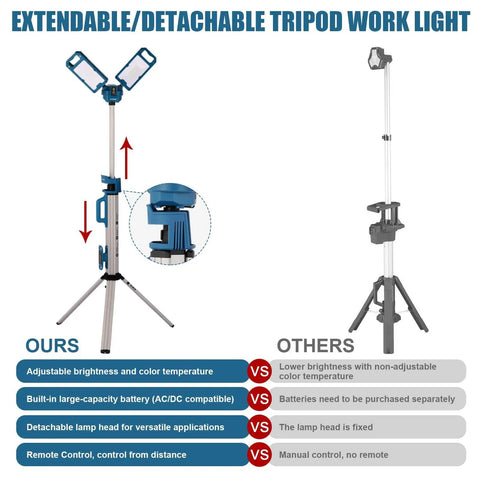 Heavy Duty Tripod Work Light With Detachable Magnetic Lamp Head, 6000 Lumens, Dual Color Temperature, 8000mAh Battery comparison