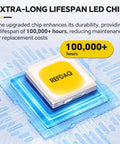 LED chip lifespan 100,000+ hours shown in product diagram, illustrating durability for 21000 Lumen Ultra Bright LED Work Light.