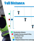 Illustration of fall distance and worker with 11 Foot Self Retracting Lifeline For Construction Safety Retractable Safety Lanyard With Swivel Top Eye Rebar Hook Shock Pack Absorber Fall Protection Lanyard For Jobsite And House Construction Projects Heavy Duty Easy Mobility