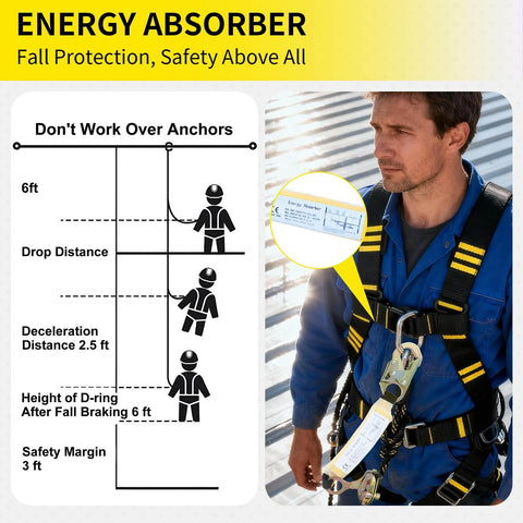 Man wearing Pro Grade 50Ft Vertical Lifeline Kit For Fall Protection with diagram showing safety distances and energy absorber details.