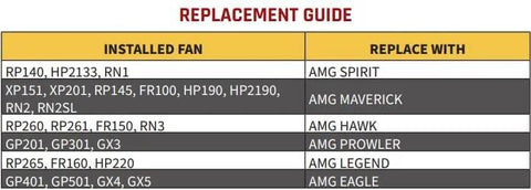 Replacement guide table showing installed fan models with corresponding AMG fan replacements.