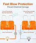 Diagram showing fast blow protection with intact and blown fuse elements for 80 Piece 5 Amp Standard Blade Fuses Set For Cars RVs Trucks SUVs.
