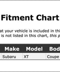 Fitment chart for 1985-1991 XT Coupe detailing compatibility for Beefed-Up Alternator Bearing Replacement For XT Coupe 1985-1991 PC-454353.