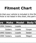 Fitment chart for Commutator End Alternator Bearing Replacement For Loyale 1990 1991 1992 1993 1994 showing vehicle compatibility.