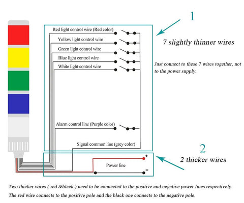 Diagram of Five Stack LED Signal Tower Light With 85dB Buzzer And 180 Degree Rotatable Base For CNC And Factory Automation, showing wiring connections for red, yellow, green, blue, and white LEDs.