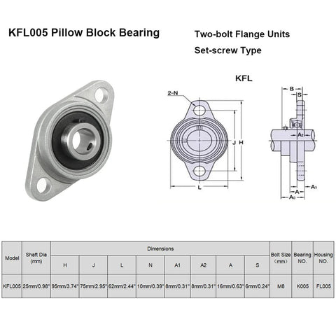 Diagram and specifications of Flange Mounted Pillow Block Bearing KPL005 Set Of 4, 25mm Bore Self Aligning Zinc Alloy Plummer Block.
