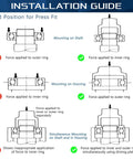 Flanged ball bearing installation guide diagrams for mounting on shaft and in housing for lawn equipment.