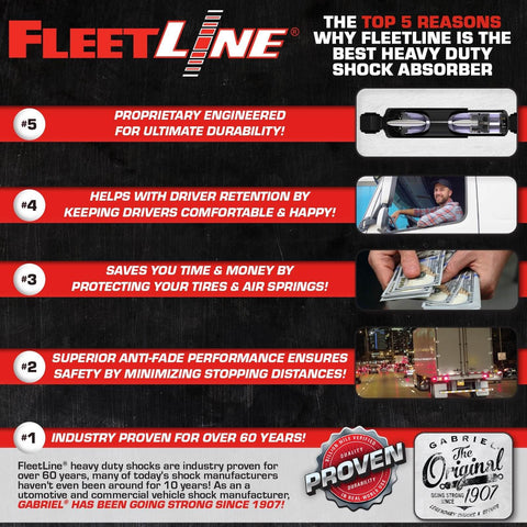 Graphic showcasing benefits of Fleetline heavy-duty shock absorbers for trucks with images of shock absorber, truck driver, and vehicle suspension.