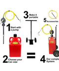 FLO-FAST Pro Pump, 8GPM, Telescoping Draw Tube, fits Containers and Barrels, Portable, Durable, Made in USA, assembly components shown.