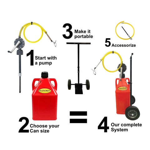 FLO-FAST Pro Pump, 8GPM, Telescoping Draw Tube, fits Containers and Barrels, Portable, Durable, Made in USA, assembly components shown.
