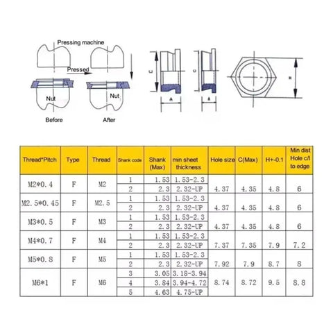Heavy Duty Flush Nut Kit In 304 Stainless Steel Or Galvanized Carbon Steel For Dope Projects, Furniture, Cars, Motorcycles And 3D Printing, M2 To M6 Size Range, 20 To 100 Pieces, Riveting Hardware size chart and dimensions diagram