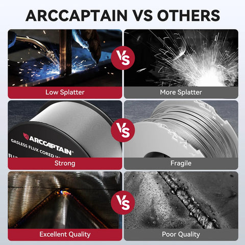 Comparison of ArcCaptain welding wire vs others, highlighting low splatter, strength, and quality in a detailed side-by-side visual.