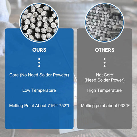Comparison of flux-free Aluminum Brazing And Welding Rods For All Position Welding, low melt 716-752°F, vs higher temp rods.
