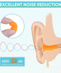 Diagram showing earplug insertion with 32dB noise reduction for 200 pairs foam ear plugs with 32dB noise reduction for sleeping, travel.