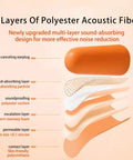 Foam Ear Plugs 200 Pairs NRR 33dB SNR 38dB Noise Reduction Disposable For Shooting Sleeping Work And Construction Site ANSI Certified