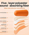 Cutaway view of ear plug showing five-layer polyester sound-absorbing structure for noise reduction, labeled layers with details