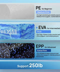 Comparison of PE, EVA, and EPP foam rollers with firmness levels: medium firm, firm, extra firm, supporting up to 250lb