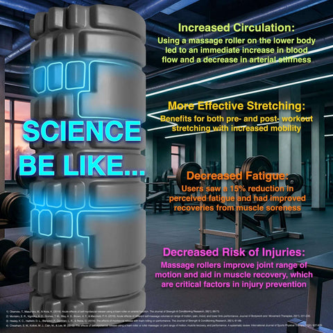 Medium Density Foam Roller For Deep Tissue Massage And Myofascial Trigger Point Release That Eases Back And Neck Pain With Patented Projections And Includes A 4K Guide eBook Orange in gym with benefits highlighted.