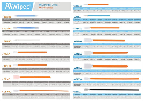 Chart of various foam and microfiber swabs including Large Rectangular Foam Cleaning Swab Sticks 5.25 Inch Orange Pack of 200