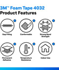 Illustration of 3M Foam Tape 4032 product features including gap filling, conformable, strong bond strength, permanent adhesive.