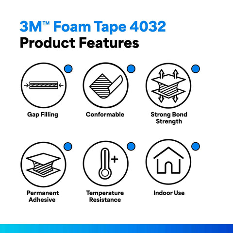 3M Foam Tape 4032 product features including gap filling, conformable, strong bond strength, permanent adhesive, temperature resistance, indoor use.